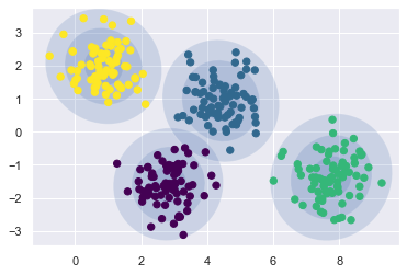 ../_images/2022_03_17_SVD_in_Mixture_Models_6_0.png