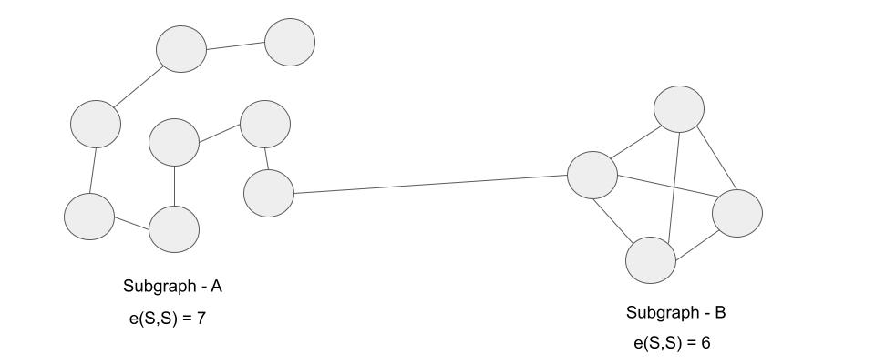 ../_images/Subgraph_Comparision.jpg